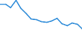 Wasserorganismen / Binnengewässer - Insgesamt / Tonnen Lebendgewicht / Europäische Union - 27 Länder (2007-2013)