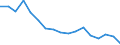Fish species: TOTAL FISHERY PRODUCTS / Fishing regions: Inland waters - Total / Unit of measure: Tonnes live weight / Geopolitical entity (reporting): European Union - 27 countries (2007-2013)