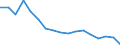 Fish species: TOTAL FISHERY PRODUCTS / Fishing regions: Inland waters - Total / Unit of measure: Tonnes live weight / Geopolitical entity (reporting): European Union - 25 countries (2004-2006)