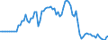 Fish species: TOTAL FISHERY PRODUCTS / Fishing regions: Inland waters - Total / Unit of measure: Tonnes live weight / Geopolitical entity (reporting): Switzerland