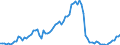Fish species: TOTAL FISHERY PRODUCTS / Fishing regions: Inland waters - Total / Unit of measure: Tonnes live weight / Geopolitical entity (reporting): Yugoslavia