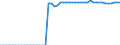 Wasserorganismen / Binnengewässer - Insgesamt / Tonnen Lebendgewicht / Belgien