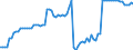 Wasserorganismen / Binnengewässer - Insgesamt / Tonnen Lebendgewicht / Deutschland (bis 1990 früheres Gebiet der BRD)