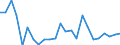 total fishery products / Inland waters - Total / Tonnes live weight / Estonia