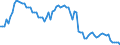 Wasserorganismen / Binnengewässer - Insgesamt / Tonnen Lebendgewicht / Griechenland