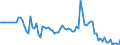 total fishery products / Inland waters - Total / Tonnes live weight / Italy