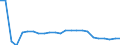 Wasserorganismen / Binnengewässer - Insgesamt / Tonnen Lebendgewicht / Lettland