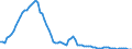 Wasserorganismen / Binnengewässer - Insgesamt / Tonnen Lebendgewicht / Österreich