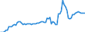 total fishery products / Inland waters - Total / Tonnes live weight / Poland