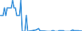 total fishery products / Inland waters - Total / Tonnes live weight / Portugal