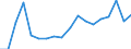 total fishery products / Inland waters - Total / Tonnes live weight / Slovakia