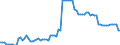 Wasserorganismen / Binnengewässer - Insgesamt / Tonnen Lebendgewicht / Finnland