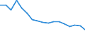 Wasserorganismen / Binnengewässer - Insgesamt / Tonnen Lebendgewicht / Europäischer Wirtschaftsraum (EWR) (EU25 - 2004-2006 und IS, LI, NO)