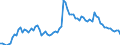 Wasserorganismen / Binnengewässer - Insgesamt / Tonnen Lebendgewicht / Europäischer Wirtschaftsraum (EWR) (EU15 - 1995-2004 und IS, LI, NO)