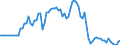 Wasserorganismen / Binnengewässer - Insgesamt / Tonnen Lebendgewicht / Schweiz