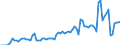 total fishery products / Inland waters - Total / Tonnes live weight / United Kingdom