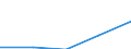 Wasserorganismen / Binnengewässer - Insgesamt / Tonnen Lebendgewicht / Serbien