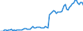 total fishery products / Inland waters - Total / Tonnes live weight / Former Czechoslovakia (before 1992)/Total components of former Czechoslovakia