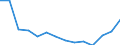 Wasserorganismen / Binnengewässer - Insgesamt / Tonnen Lebendgewicht / Ehemaliges Serbien und Montenegro (vor 2006)/Alle Teilstaaten des ehemaligen Serbien und Montenegro