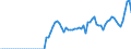 Fish species: TOTAL AQUATIC ANIMALS / Fishing regions: Inland waters - Total / Unit of measure: Tonnes live weight / Geopolitical entity (reporting): Norway
