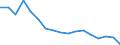 Aquatic animals / Binnengewässer - Insgesamt / Tonnen Lebendgewicht / Europäische Union - 25 Länder (2004-2006)