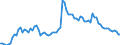 Aquatic animals / Binnengewässer - Insgesamt / Tonnen Lebendgewicht / Europäische Union - 15 Länder (1995-2004)