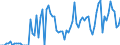 total aquatic animals / Inland waters - Total / Tonnes live weight / Bulgaria