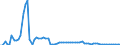 total aquatic animals / Inland waters - Total / Tonnes live weight / Denmark