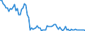 Aquatic animals / Binnengewässer - Insgesamt / Tonnen Lebendgewicht / Niederlande