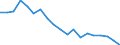 total aquatic animals / Inland waters - Total / Tonnes live weight / Slovenia