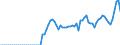 total aquatic animals / Inland waters - Total / Tonnes live weight / Norway