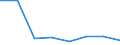 total fishery products / Total fishing areas / Tonnes live weight / Slovenia