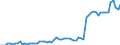 total fishery products / Inland waters - Total / Tonnes live weight / Former Czechoslovakia (before 1992)/Total components of former Czechoslovakia