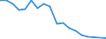 Wasserorganismen / Nordwestpazifik / Tonnen Lebendgewicht / Europäische Union - 25 Länder (2004-2006)