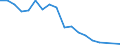 Fish species: TOTAL FINFISH / Fishing regions: Pacific, Northwest / Unit of measure: Tonnes live weight / Geopolitical entity (reporting): European Union - 25 countries (2004-2006)