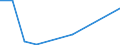 Osteichthyes (Marine fishes nei) / Nordwestpazifik / Tonnen Lebendgewicht / Europäische Union - 27 Länder (2007-2013)