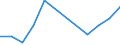 Wasserorganismen / Nordostpazifik / Tonnen Lebendgewicht / Europäischer Wirtschaftsraum (EWR) (EU15 - 1995-2004 und IS, LI, NO)