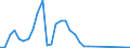 Fish species: Marine fishes / Fishing regions: Pacific, Northeast / Unit of measure: Tonnes live weight / Geopolitical entity (reporting): Poland