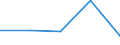 Fish species: Miscellaneous coastal fishes / Fishing regions: Pacific, Northeast / Unit of measure: Tonnes live weight / Geopolitical entity (reporting): European Union - 15 countries (1995-2004)