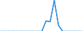 Fish species: Miscellaneous coastal fishes / Fishing regions: Pacific, Northeast / Unit of measure: Tonnes live weight / Geopolitical entity (reporting): Germany