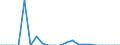 Fish species: Miscellaneous demersal fishes / Fishing regions: Pacific, Northeast / Unit of measure: Tonnes live weight / Geopolitical entity (reporting): Germany
