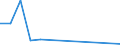 Fish species: Miscellaneous demersal fishes / Fishing regions: Pacific, Northeast / Unit of measure: Tonnes live weight / Geopolitical entity (reporting): European Economic Area (EU25 - 2004-2006 and IS, LI, NO)