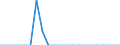 Fish species: Herrings, sardines, anchovies / Fishing regions: Pacific, Northeast / Unit of measure: Tonnes live weight / Geopolitical entity (reporting): Germany