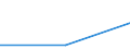 Fish species: Herrings, sardines, anchovies / Fishing regions: Pacific, Northeast / Unit of measure: Tonnes live weight / Geopolitical entity (reporting): Poland