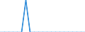 Fish species: Sharks, rays, chimaeras / Fishing regions: Pacific, Northeast / Unit of measure: Tonnes live weight / Geopolitical entity (reporting): Germany