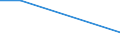 total aquatic animals / Pacific, Northeast / Tonnes live weight / Bulgaria