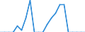 total aquatic animals / Pacific, Northeast / Tonnes live weight / Germany (until 1990 former territory of the FRG)