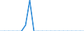 Miscellaneous pelagic fishes / Pacific, Northeast / Tonnes live weight / Germany (until 1990 former territory of the FRG)