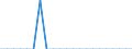 Sharks, rays, chimaeras / Pacific, Northeast / Tonnes live weight / Germany (until 1990 former territory of the FRG)