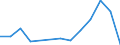 Fish species: TOTAL AQUATIC ANIMALS / Fishing regions: Pacific, Western Central / Unit of measure: Tonnes live weight / Geopolitical entity (reporting): Spain